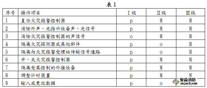 火災(zāi)報(bào)警控制器