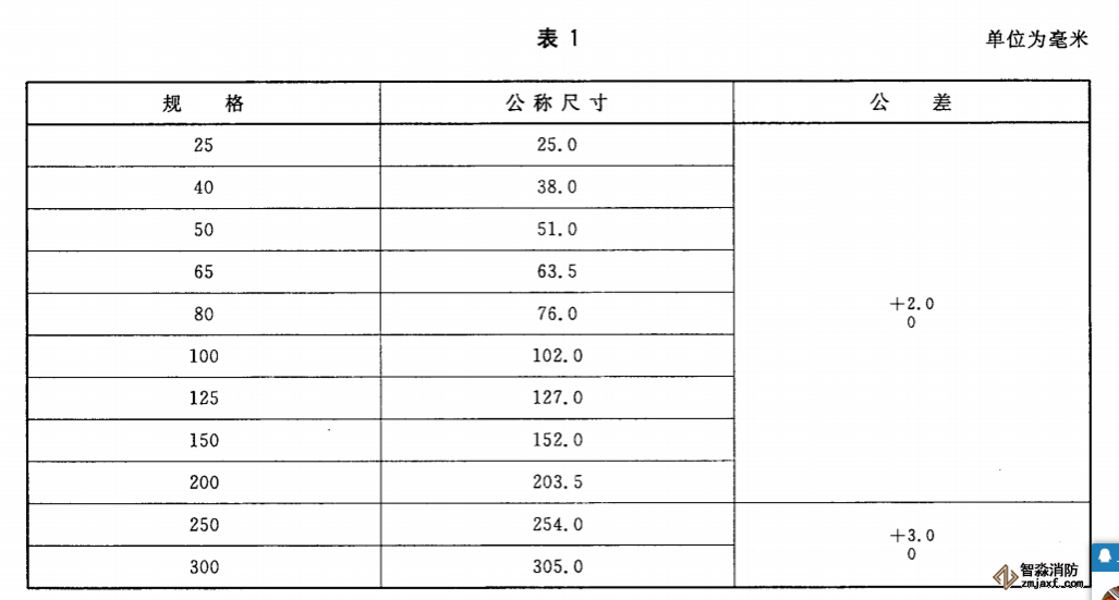 水帶內(nèi)徑公稱(chēng)尺寸和公差.png